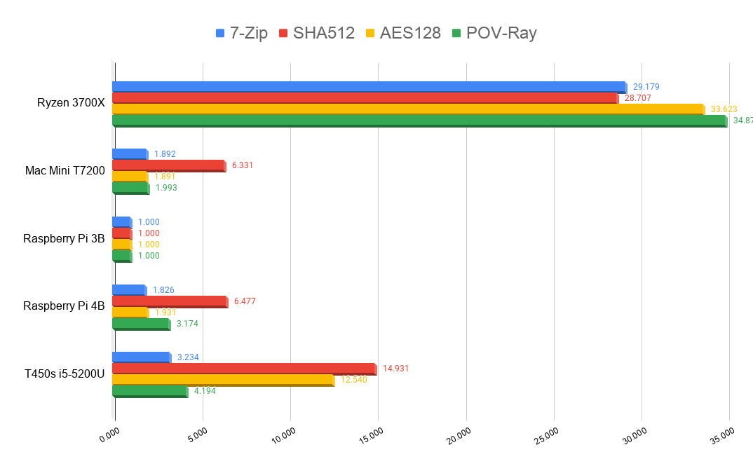 Normalized Relative Performance